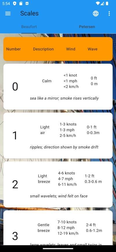 Sailor Toolbox, Beaufort scale